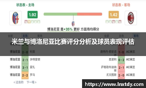 米兰与博洛尼亚比赛评分分析及球员表现评估
