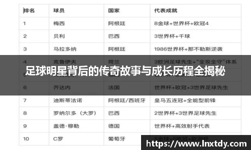 足球明星背后的传奇故事与成长历程全揭秘