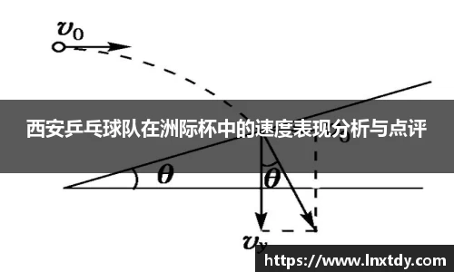 西安乒乓球队在洲际杯中的速度表现分析与点评